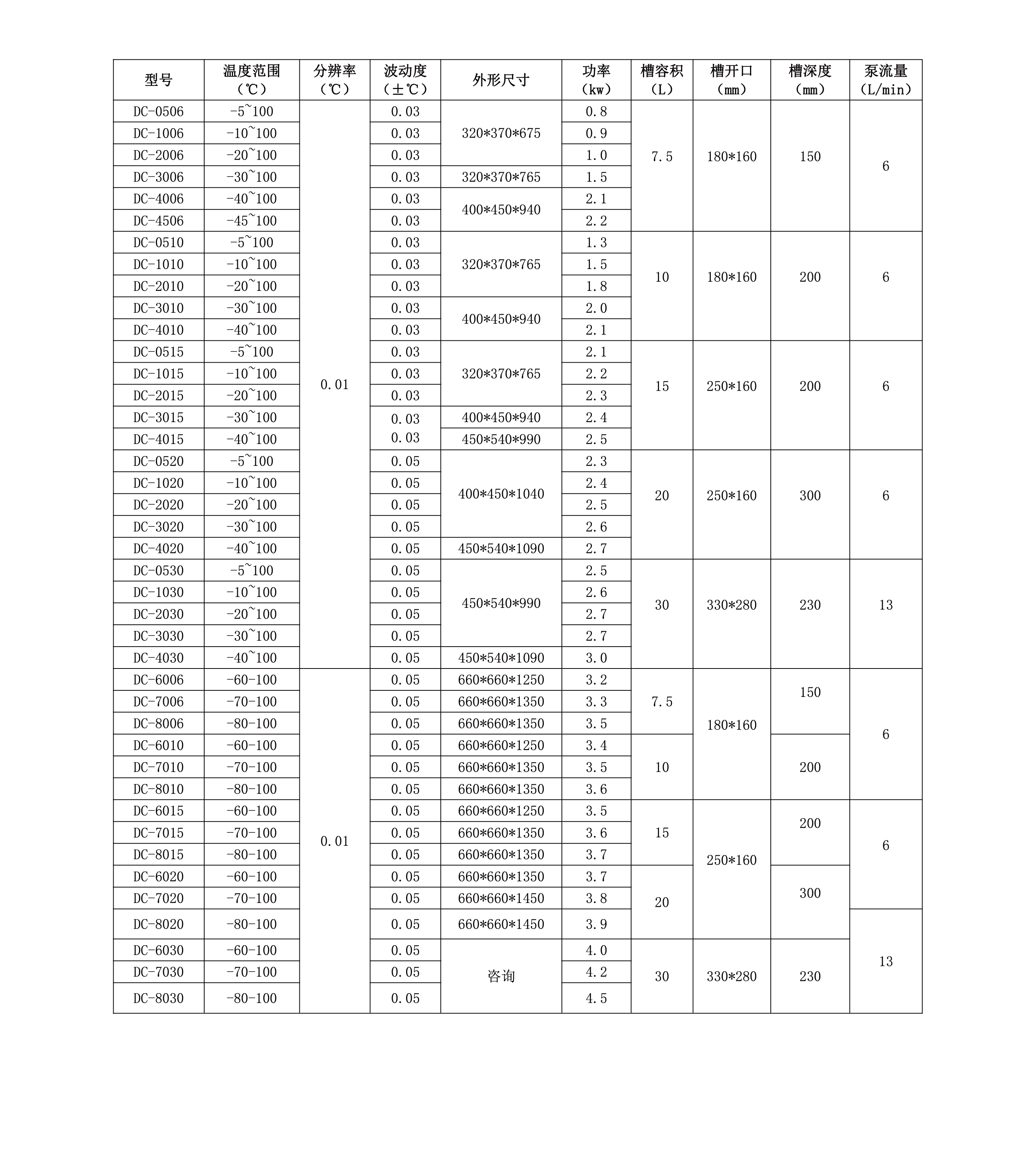 DC系列低溫恒溫槽_畫板 1.png