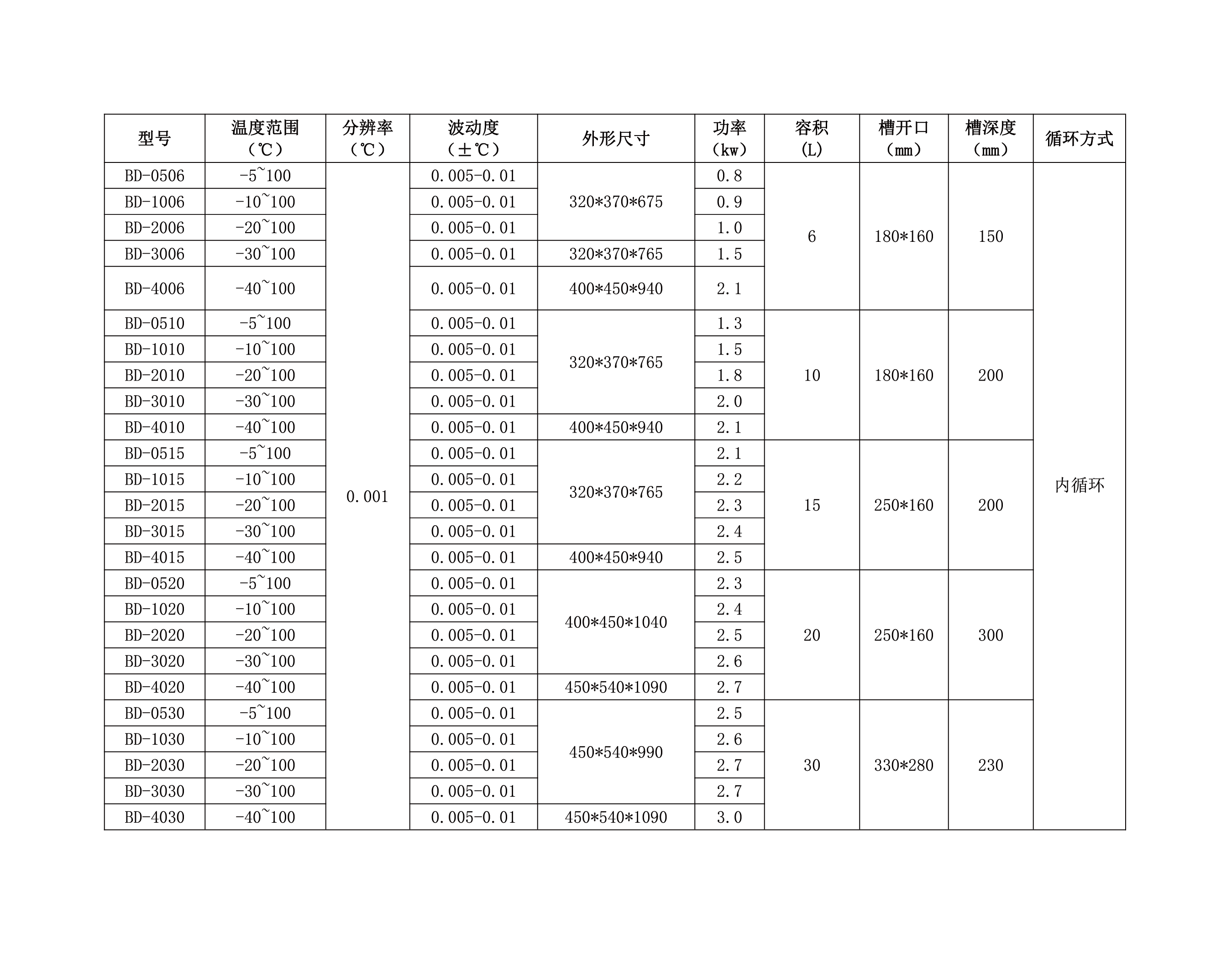 BD系列高精度恒溫槽_畫板 1.png