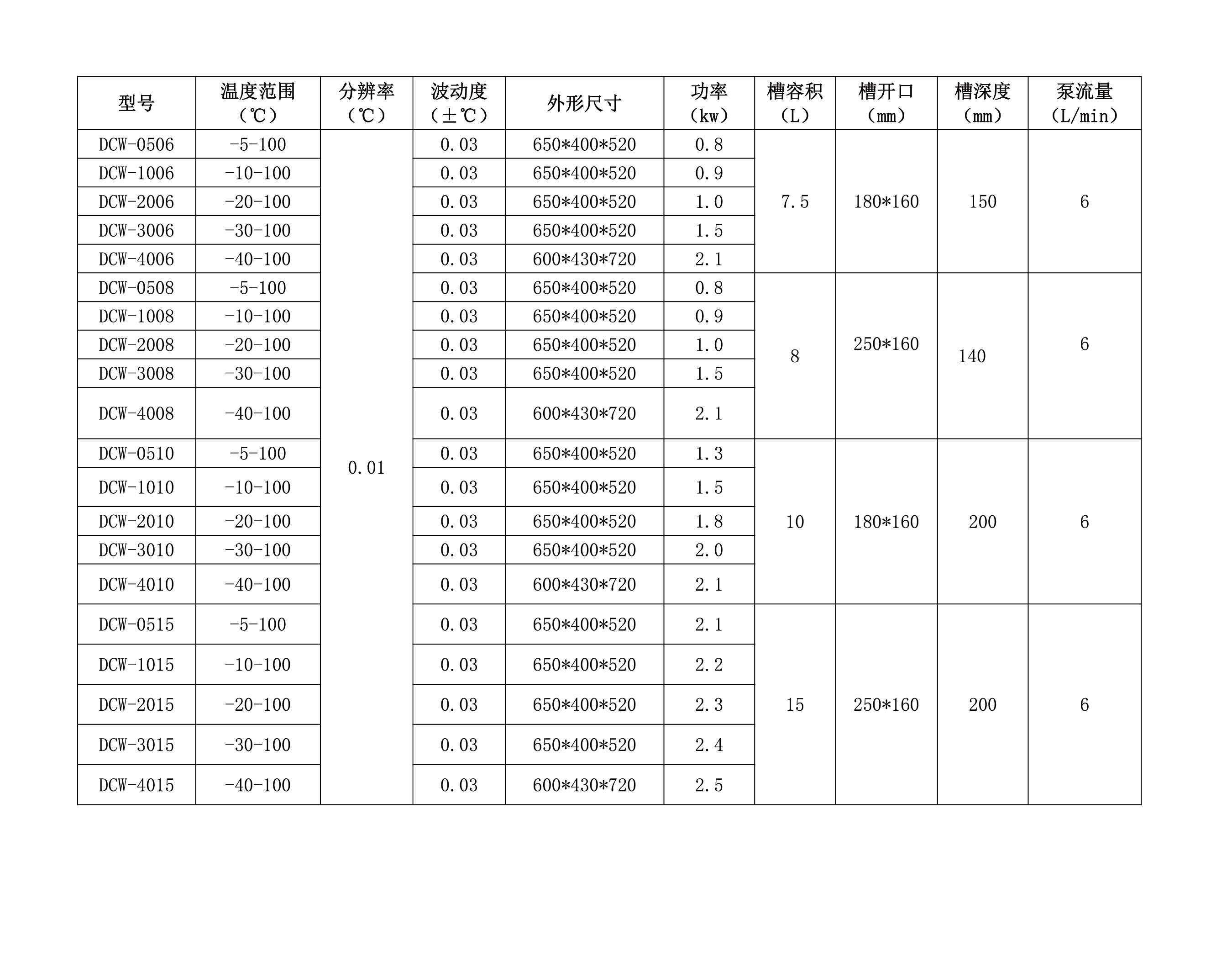 DCW系列臥式恒溫槽-10_畫(huà)板 1.png