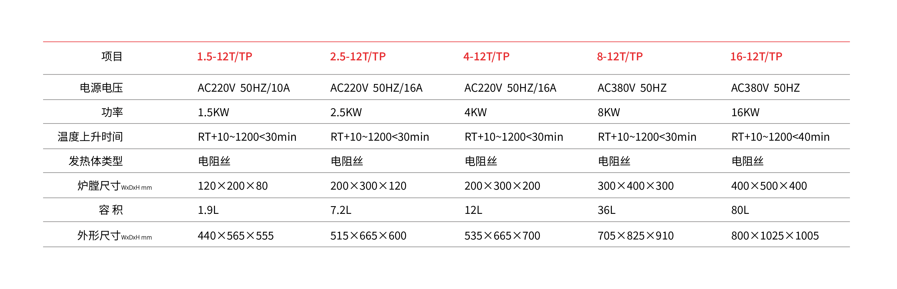 馬弗爐1200_畫(huà)板 1.png