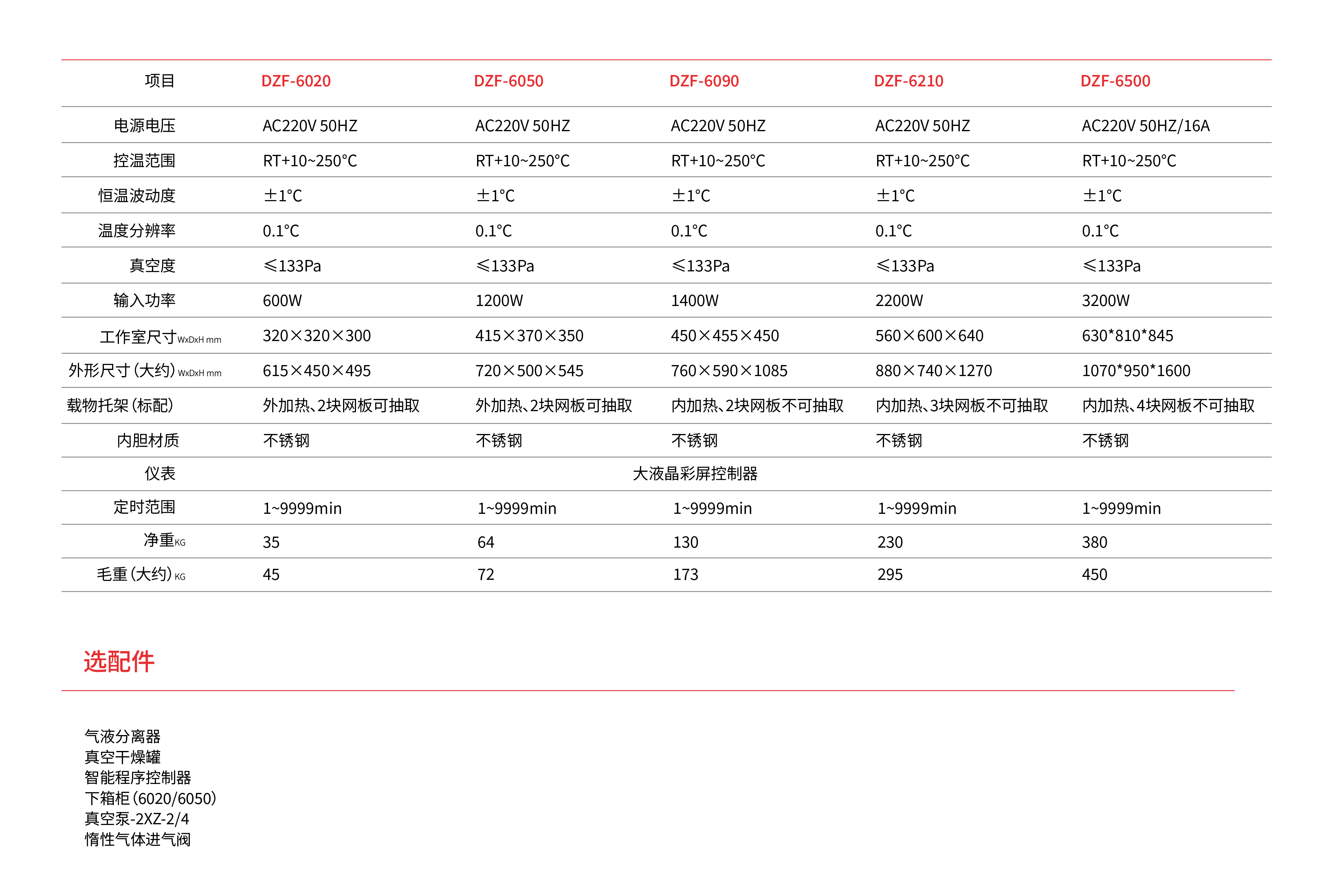 真空干燥箱DZF_畫板 1_畫板 1.png